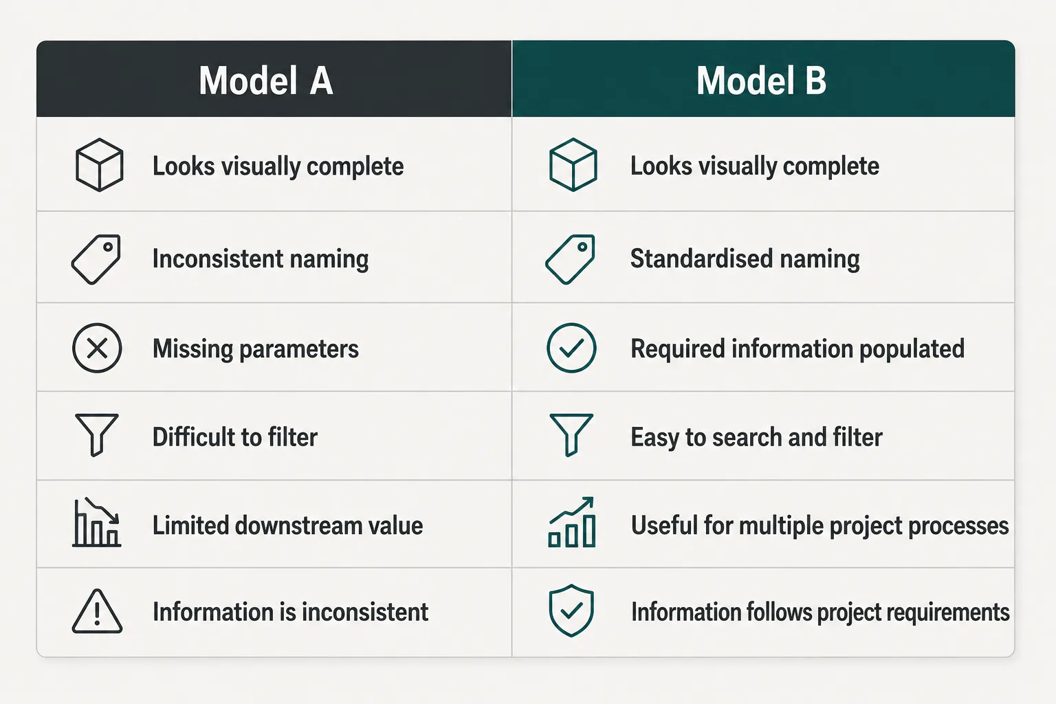 The Same Model Can Produce Two Very Different Results