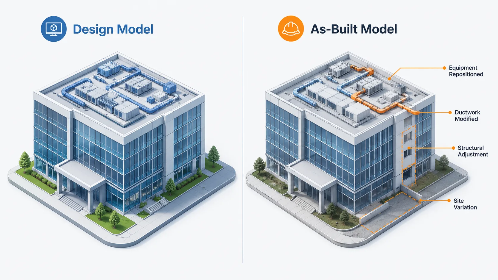 Design model compared with as-built BIM model showing repositioned equipment, modified ductwork, structural adjustment and site variation