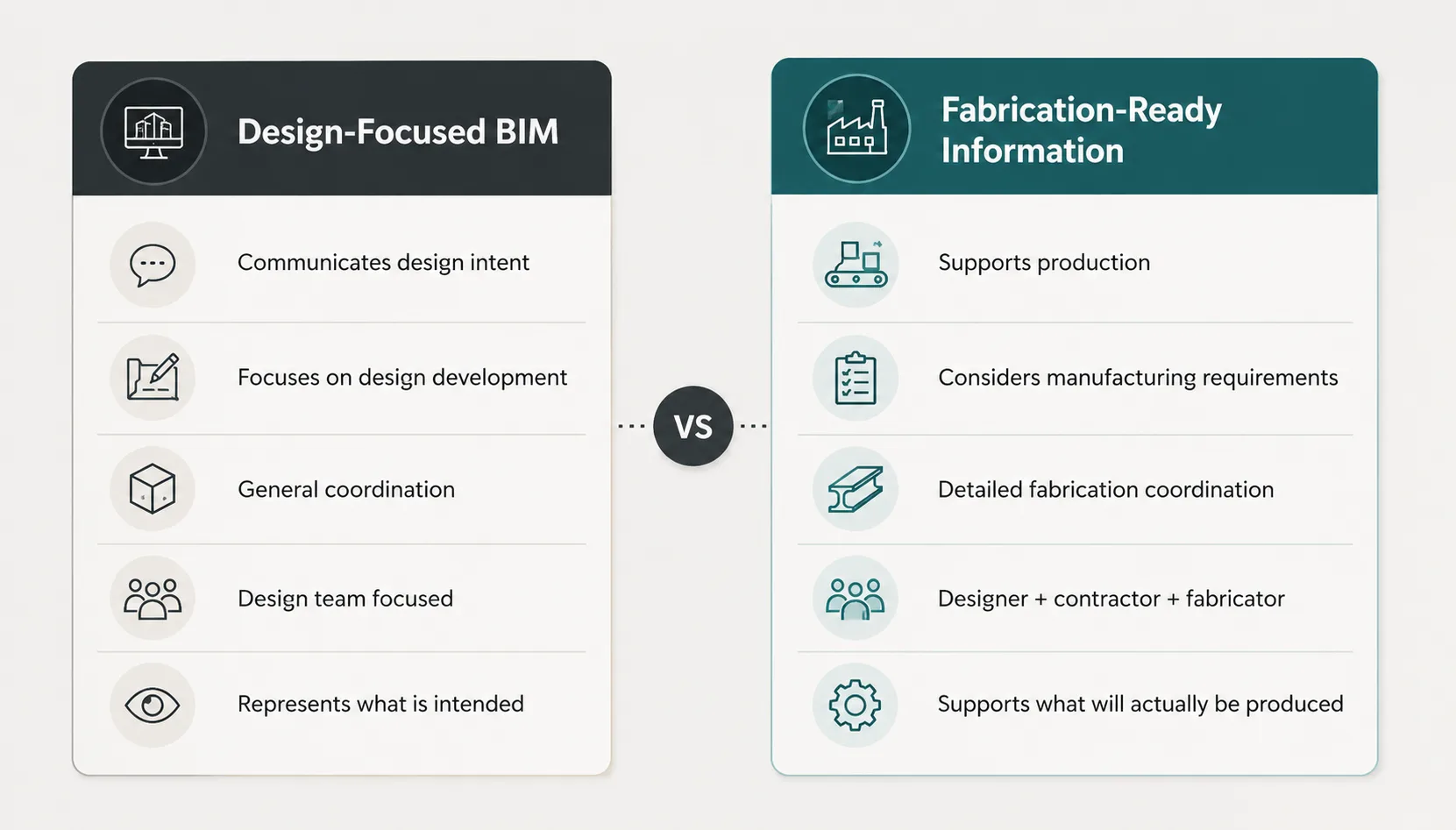From Design Intent to Fabrication-Ready Information