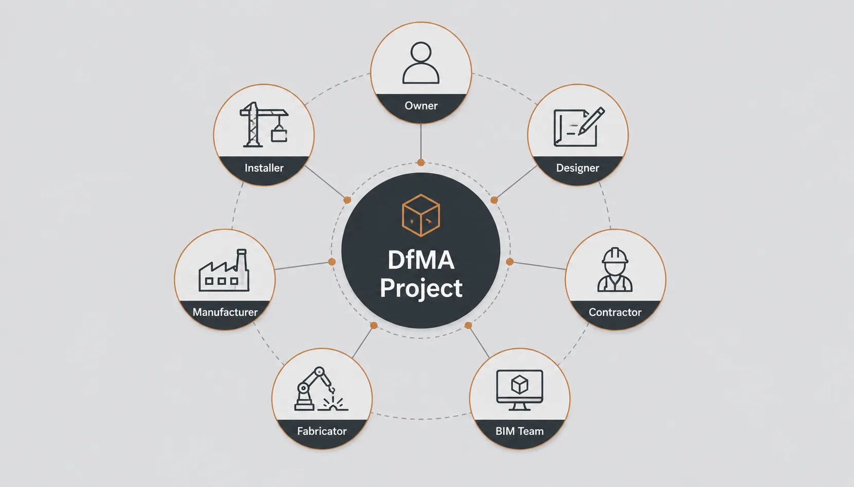 The Project Team Gets Bigger