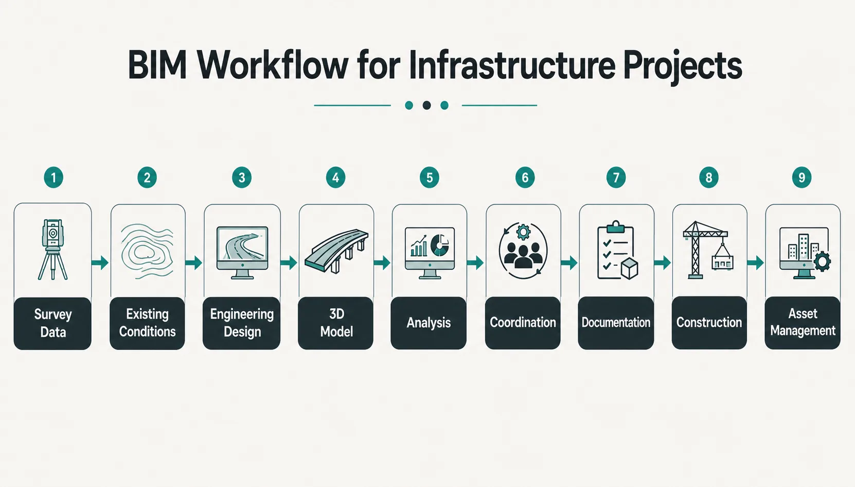 Why Infrastructure BIM Is Different