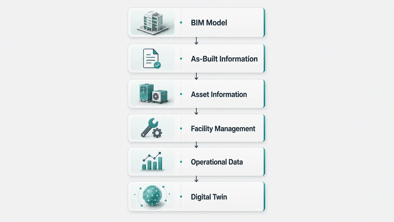 From BIM Model to Digital Twin