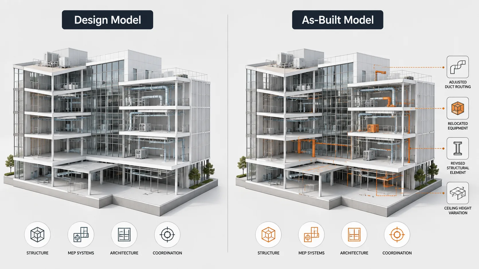 The As-Built BIM Model: What Was Actually Constructed?