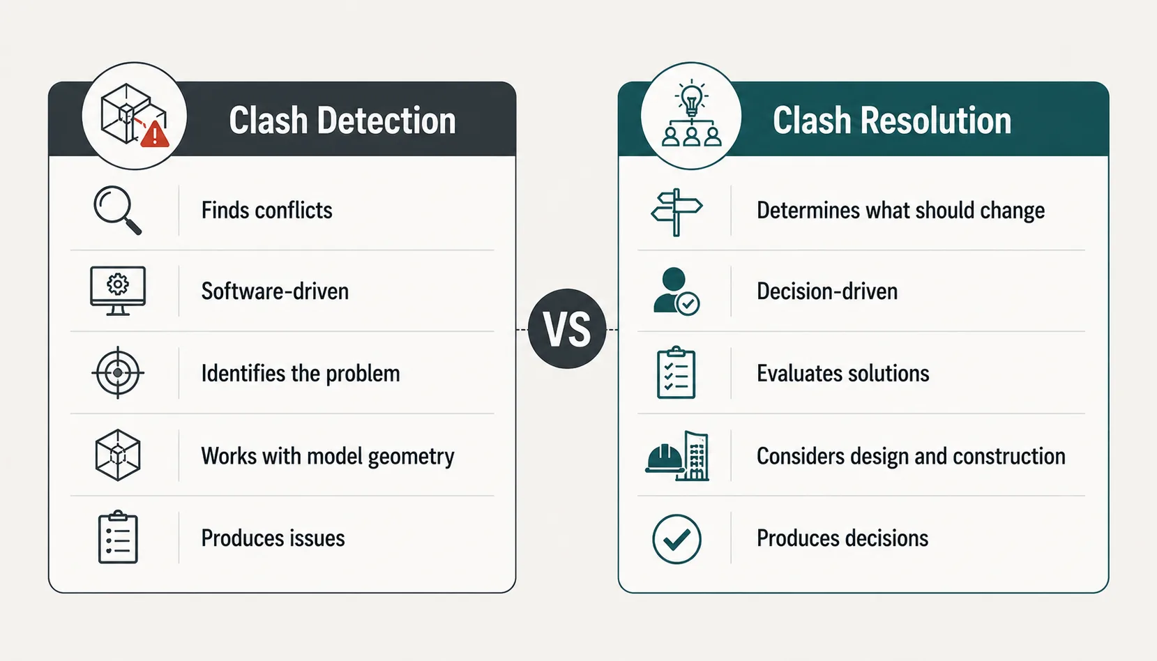The Difference Between Clash Detection and Clash Resolution