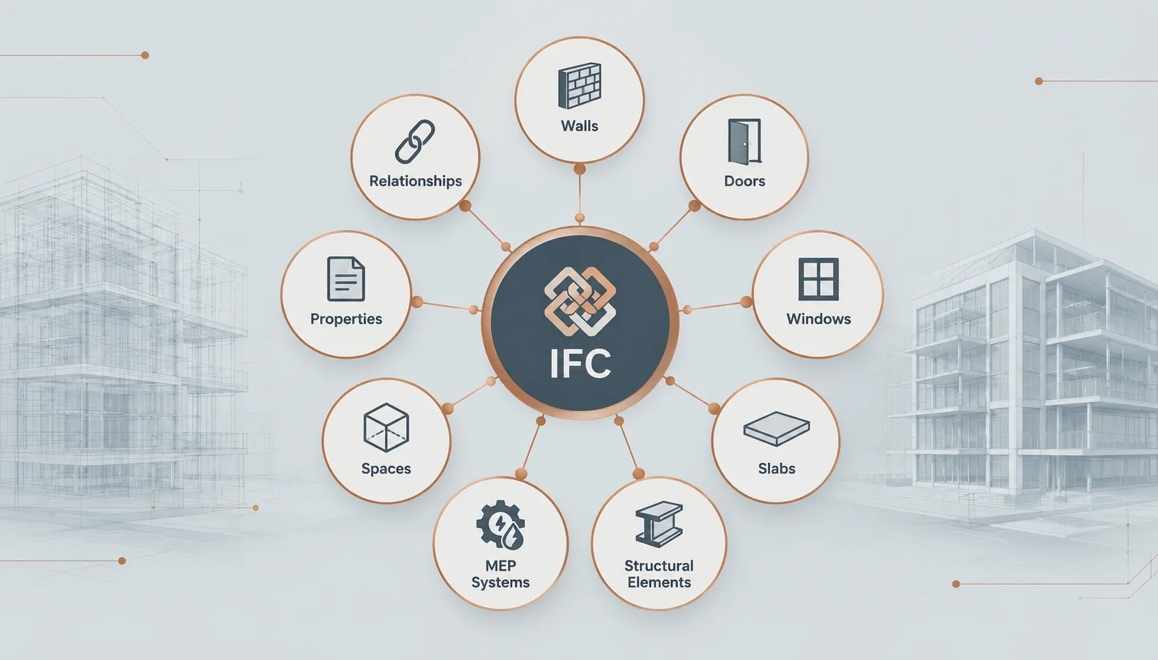 So, What Is IFC?
