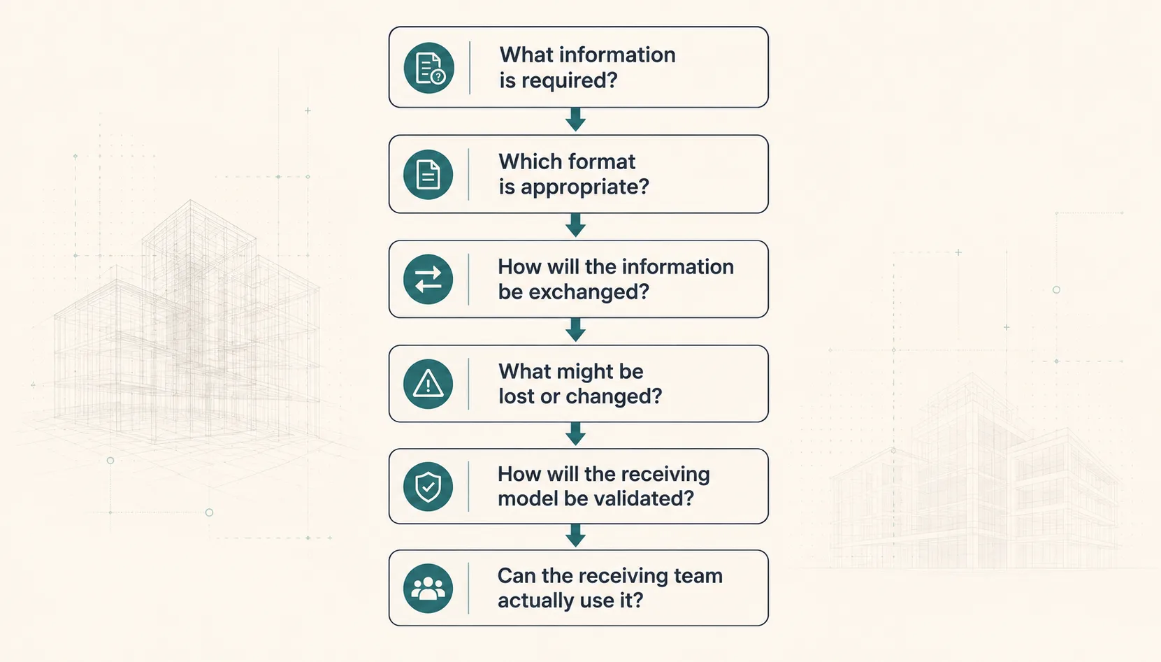 A Better Way to Think About BIM Exchange