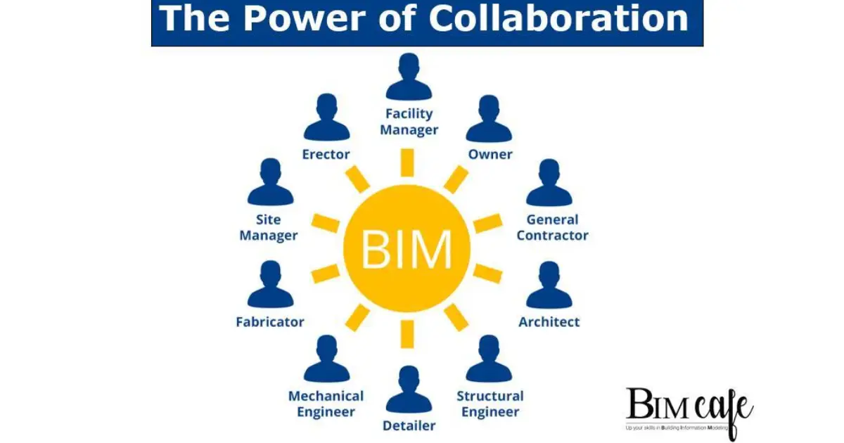 How BIM Bridges the Gap in AEC