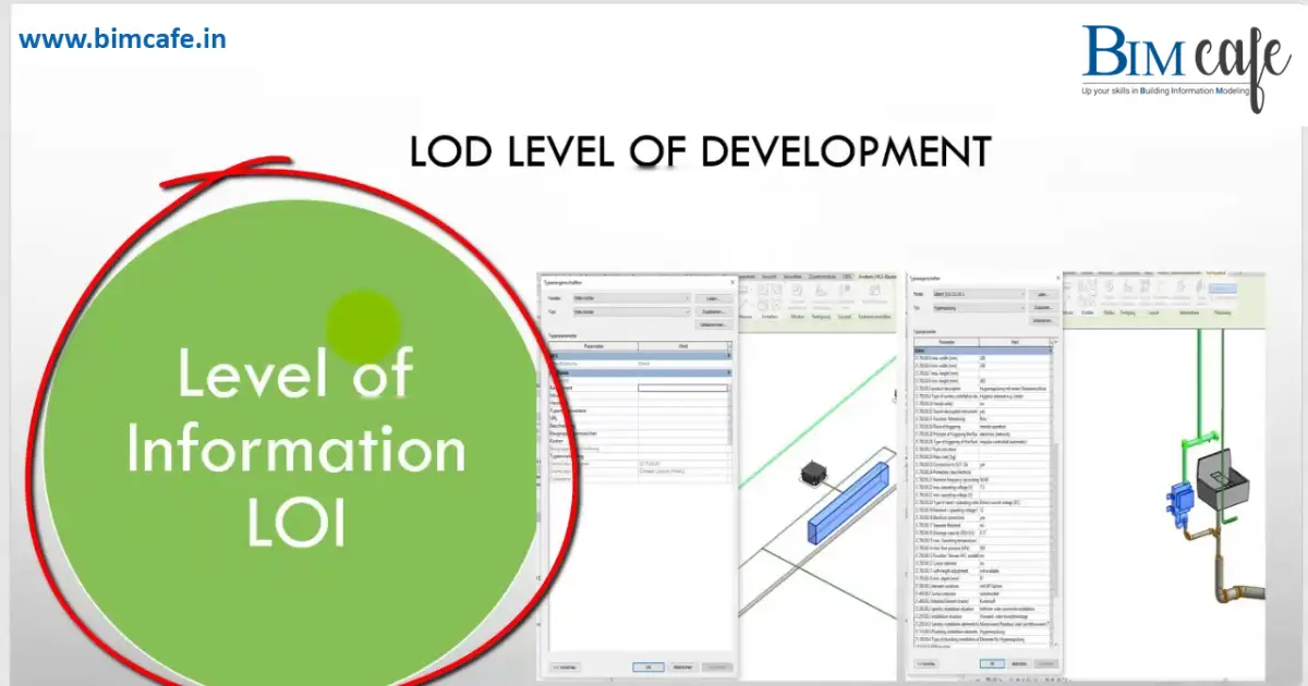 lod-level-deplopment