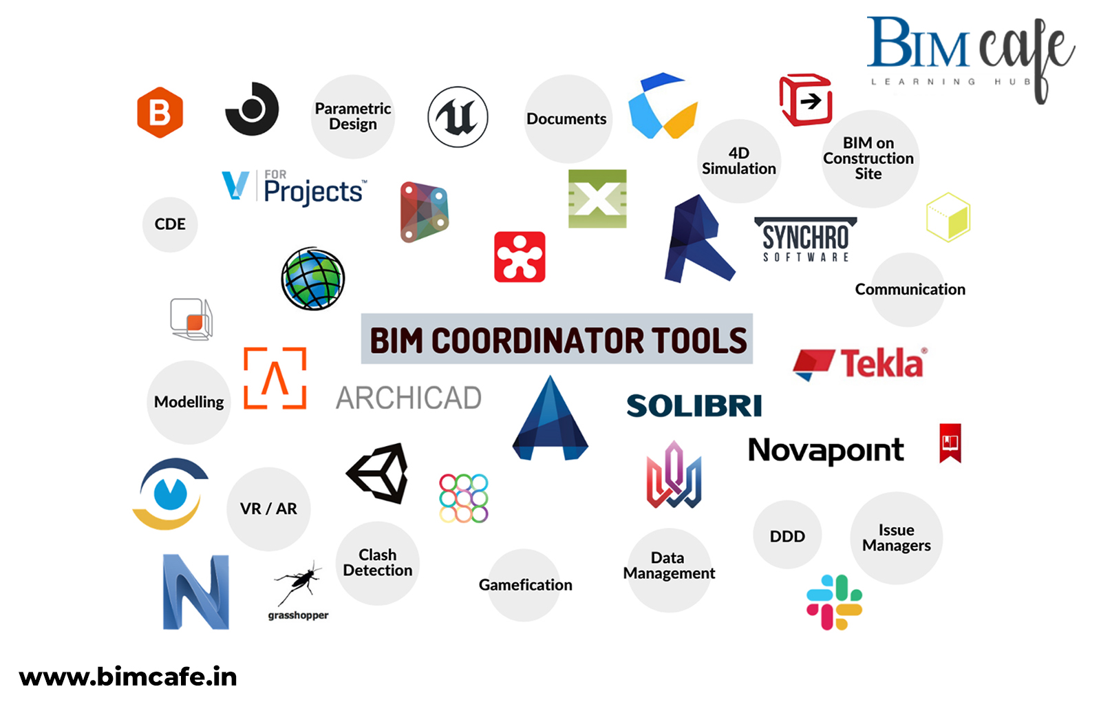 The Evolution of Design Software
