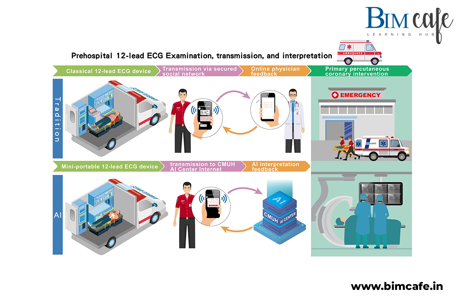 Real-Time Emergency Response